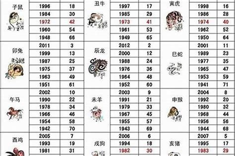 1968生肖|十二生肖年份对照表 十二生肖属相年份